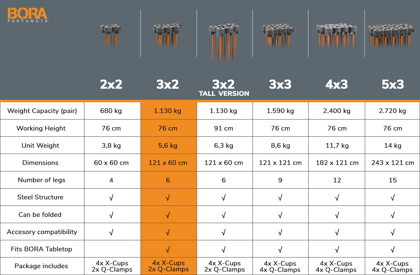 bora_centipede_table_comparison_model_3x2_rockfast